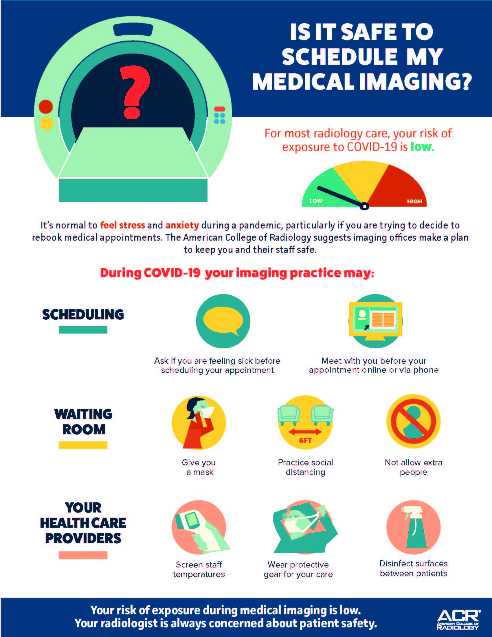 Infographic about medical imaging procedures during COVID-19